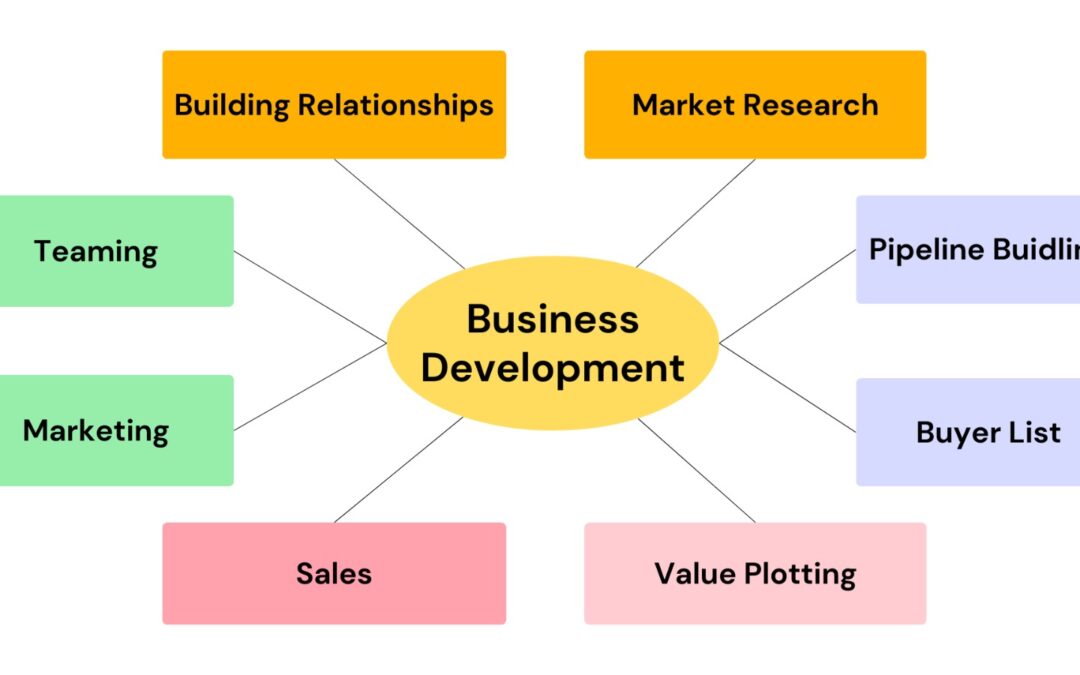 Business Development